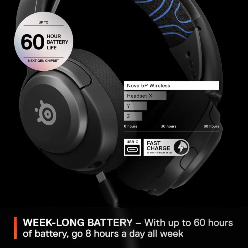 SteelSeries Arctis Nova 5P Wireless Multi-Platform Gaming Headset – Black | 61673